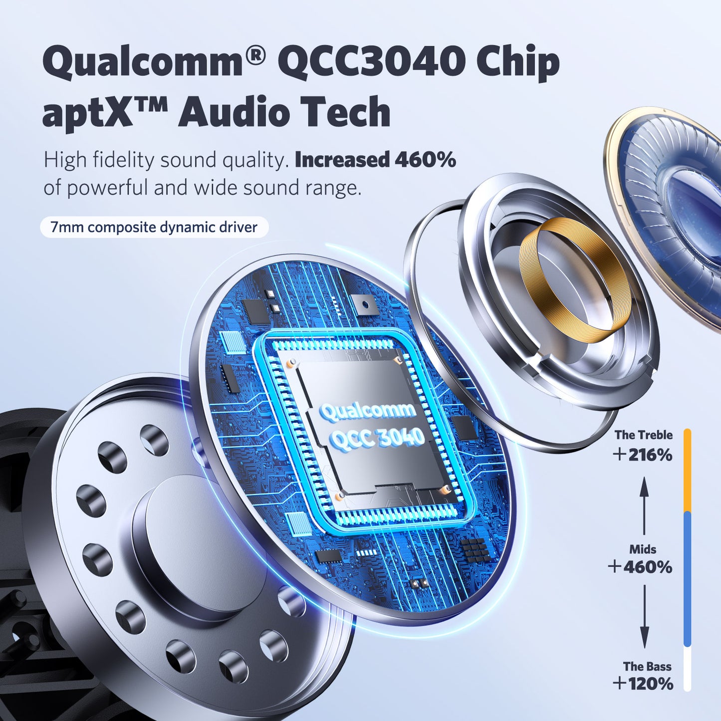 EarFun Free 2S - Draadloos- Bluetooth 5.2 oordopjes - In-Ear - Qualcomm aptX - IPX7 - zwart